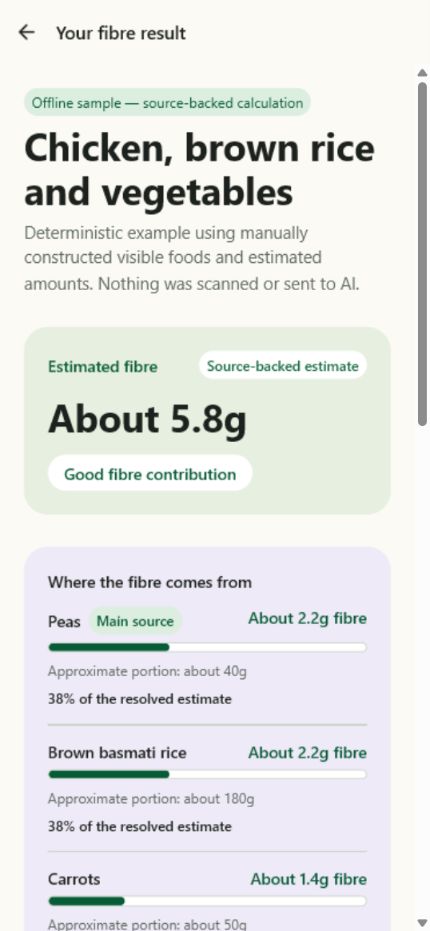 Fybrmax result showing about 5.8 grams of estimated fibre and the likely food sources.